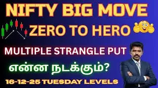 NIFTY EXPIRY BIG MOVE  | IMPLIED VOLATILITY | 16-12-25 TUESDAY LEVELS