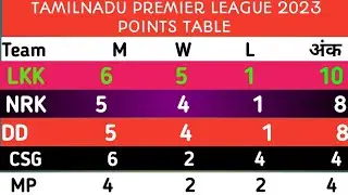 Tamilnadu Premier League  Points Table//TNPL New  points  Table//Tamilnadu Premier League Ank Talika