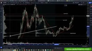 Acquisto Bitcoin su Kraken da Tradingview con le mie linee automatizzate
