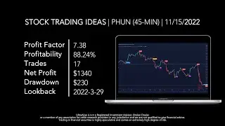 Day Trading Ideas $PHUN / NASDAQ (Phunware) | Trading Algorithm