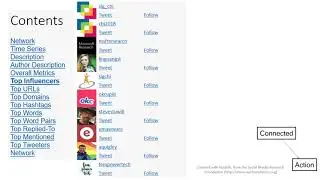 #CHI2018 via NodeXL  