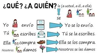 HOLA SPANISH ONLINE. Gramática. Los pronombres dobles (OD/OI)