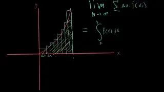 How Online Tutoring Sessions Work