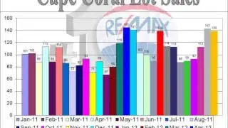 Yoselyn Hollow's June Market Snapshot