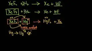 FSc Chemistry Book2, CH 5, LEC 14: Oxides & Oxyfluorides of Xenon