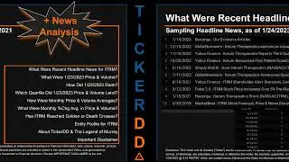 ITRM News along with Price and Volume Analysis ITRM Stock Analysis $ITRM Latest News TickerDD ITRM P