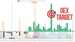 Как использовать GEX со стратегиями закрепления опционов