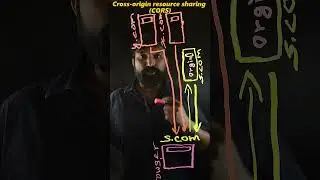 ☁️ AWS👌 Cross-origin resource sharing (CORS) 🚀Explained🤩 #cloudcomputing #aws