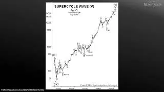Crisis and Opportunity: An Elliott Wave Overview of the Markets | Robert Kelley