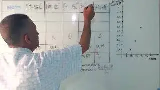 statistiques devoir de synthèse 2 ème année