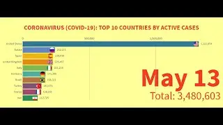 Coronavirus (COVID-19): Top 10 Countries by Active Cases (March 15 - May 13)