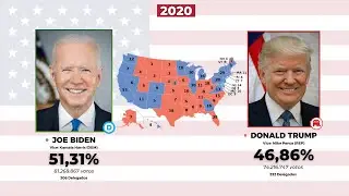 Todas as eleições presidenciais dos Estados Unidos (1788-2020) - Desatualizado