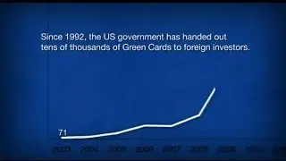 CHINESE INVESTORS 