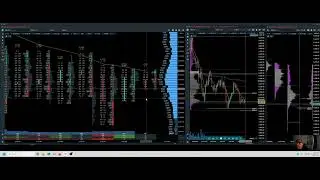 6/20/25 Learn Futures Scalping FootPrint Orderflow. LIVE Unscripted Analysis and Trading. 3:26 PM