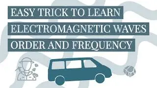Learn Electromagnetic Waves Order and Frequency - Easy Trick