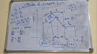 Understanding the formula for the Mode of Grouped Data