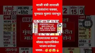 मुंबई-पनवेलनवी मुंबईपुणेसह पिंपरीत भाजपसत्तेच्यादिशेनं...😱🔥🤔🥳#Maharashtra#Election#2026 Result#news