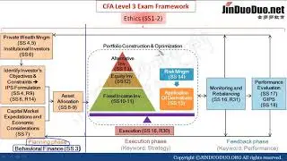 2018 CFA L3 学习方法谈 part2