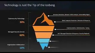 How the Endpoint Protection Evolution is Changing Managed Detection and Response