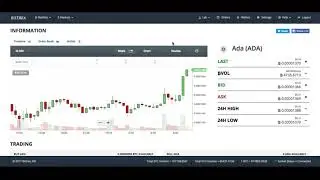 Bittrex   Stop Loss ! Как установить Stop Loss на Биттрекс