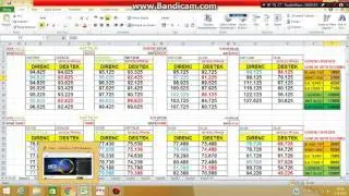 3 EKİM PAZARTESİ 30ENDEKS EKİM VADE VE BIST 100,G&Uuml;N-HAFTA VE AYLIK YORUM