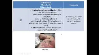 Anthelmintic drugs