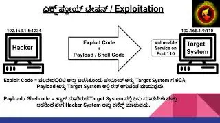 ಎಕ್ಸ್ ಪ್ಲೋಯ್ಟೇಷನ್ ಭಾಗ  - ೧ (ಬೈಂಡ್ ಶೆಲ್) How to Exploit Part - 1 (Bind Shell) in Kannada