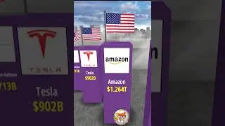 Top Ten Valuable Companies in the world 2022#shorts#short
