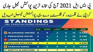 PSL 2021 Latest Points Table Today After Match 27 | PSL 6 Latest Points Table Today | PSL 6 2021