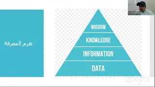 ورشة تدريبية | إدارة المعرفة و تطبيقاتها | Knowledge Managment | د.جاسم الجزّاع