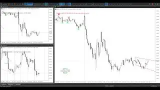 Modelo de TRADE SYSTEM - Price Action _ AL BROOKS - MT5  - Emerson Roque.