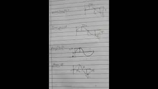Representation of wavelength, time period, amplitude &Phase of a wave@physicsstudytime#wave optics