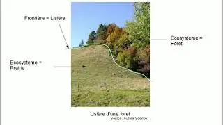 Chap 2 L'humanit&eacute; et les ecosystemes