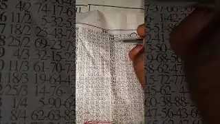 Midweek lotto Analysis [22/10/2025]