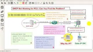 Troubleshooting DHCP Misconfigurations Priority 1 Ticket | Can You Help Me Solve the Problem?