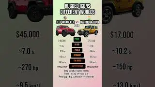 Jeep vs Thar &ndash; Can the Copy Beat the Legend?