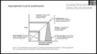 XAI Tutorial | Human Factors Engineering for Explainable AI | Prof. Woojin Park (English)