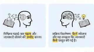परीक्षा में सफलता कैसे पाएँ? | Smart Study Strategy for All Competitive Exams