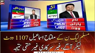 NA 249 Results : PML-N candidate Miftah Ismail leads with 1107 votes, unofficial unconfirmed result