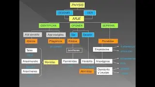Filosof&iacute;a presocr&aacute;tica
