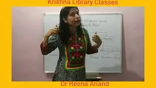 (Lecture -7) Theories of Reference Services by Dr Reena Anand
