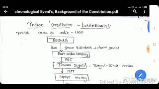 How to make Notes from Laxmikanth #Indian Polity #Constitution #IAS/UPSC/MAINS/PRELIMS
