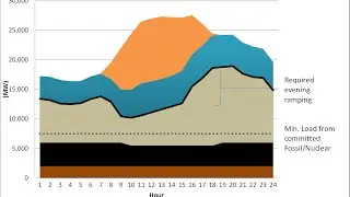 Renewables Integration and the Clean Power Plan 20150826 1804 1