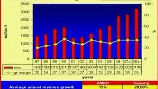 AMKR stock analysis