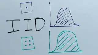 Terms: Independent and Identically Distributed (IID)