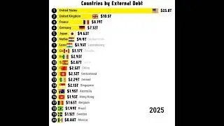 Countries with Highest Debt in 2025 Debt by country In 2025 #debt #usdebt #shorts #economy