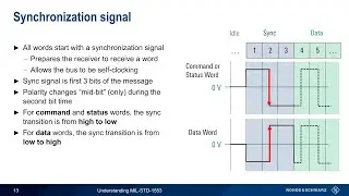Understanding MIL-STD-1553