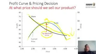 MKT5084 Lecture 5 Price and Promotions Market Response Modelling