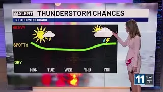 Hot temps stick around, monsoonal moisture on tap