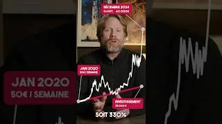 Investir en DCA #bitcoin